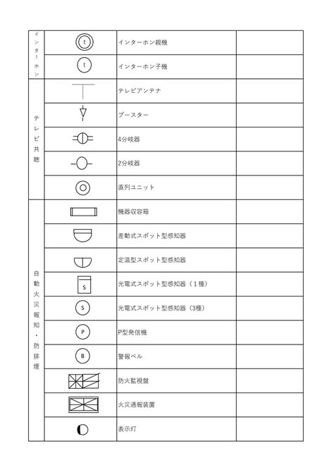 衛生設備 記号|給排水衛生設計図とはどんな図面？記載されている内。